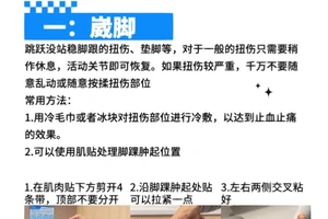 如何建立完善的篮球运动员伤病治疗体系:策略、方法与FAQ